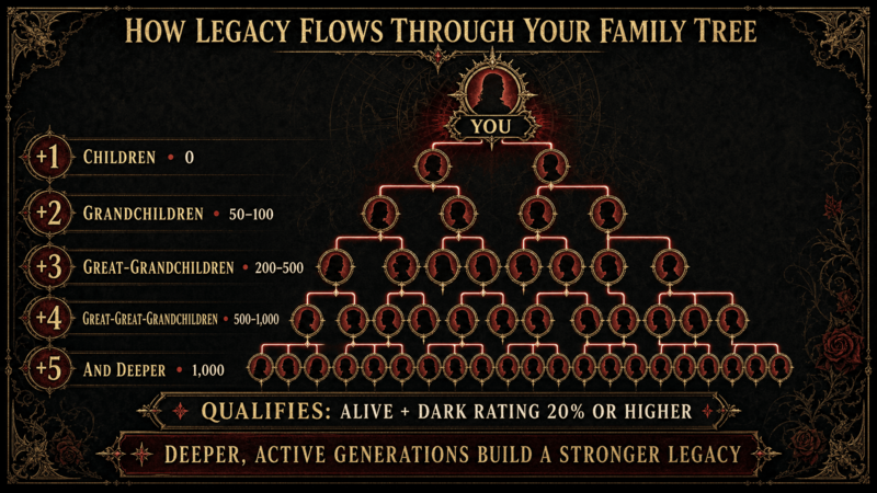 File:LegacyFamilyTree.png